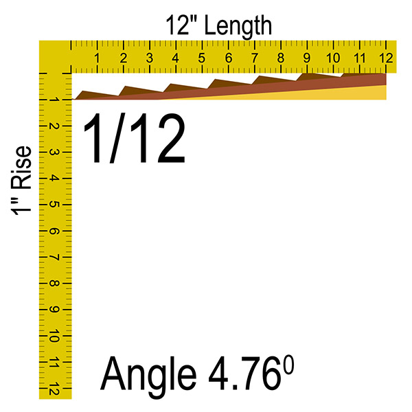 1/12 roof pitch
