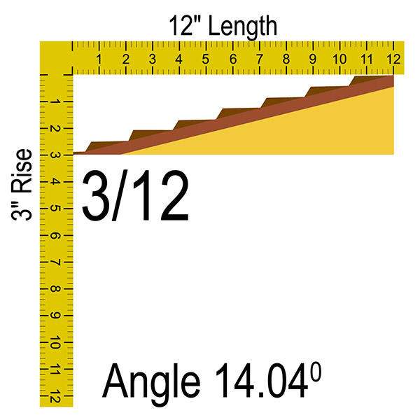 3/12 ROOF PITCH