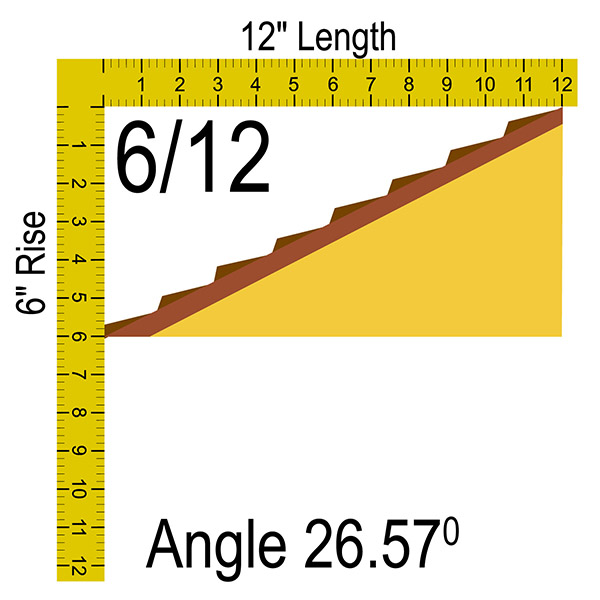 6/12 roof pitch