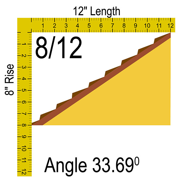 8/12 roof pitch