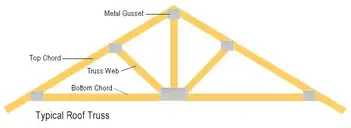 Building Roof Trusses Myrooff Com