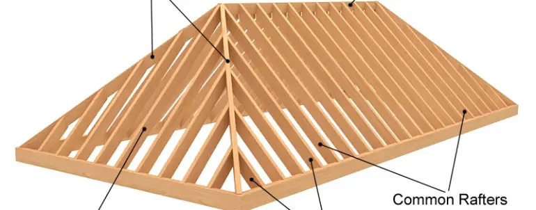 Roof Pitch