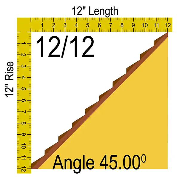 12/12 roof pitch