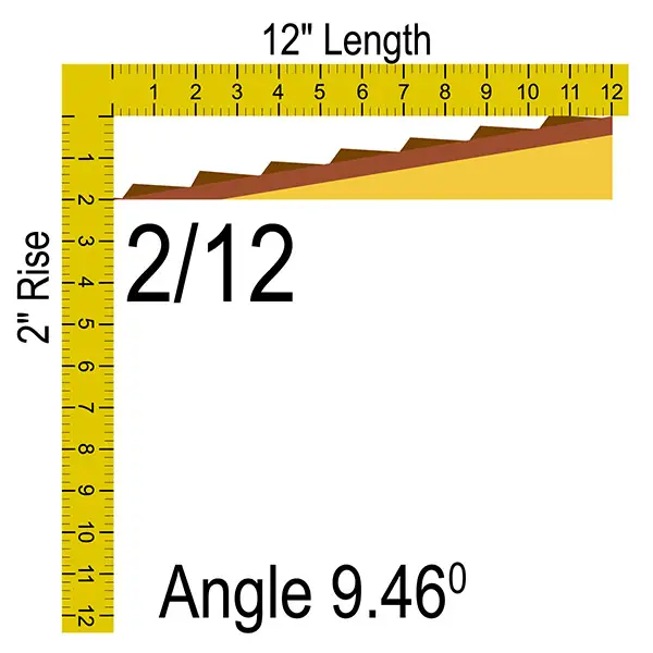 2/12 roof pitch