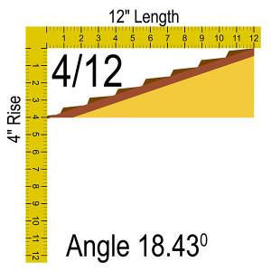 What Is a 4/12 roof pitch - 4 12 pitch angle - Myrooff.com