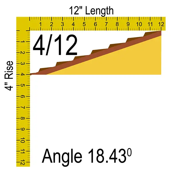 4/12 roof pitch