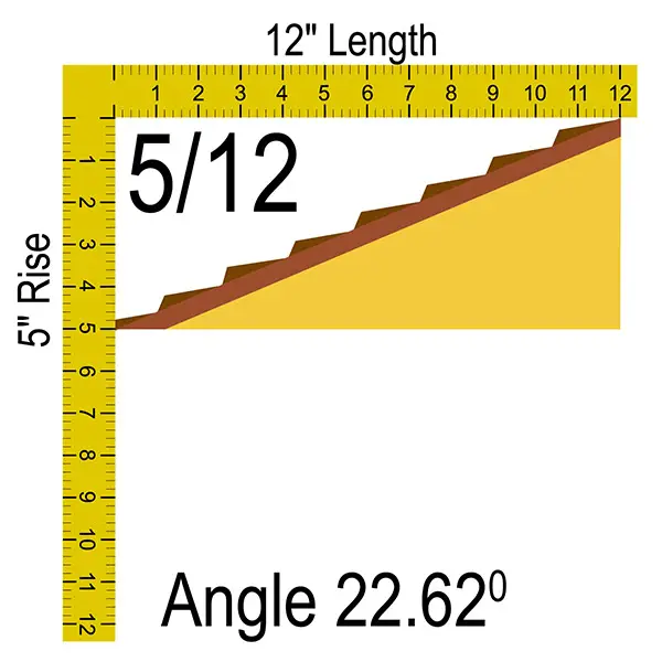 5/12 roof pitch