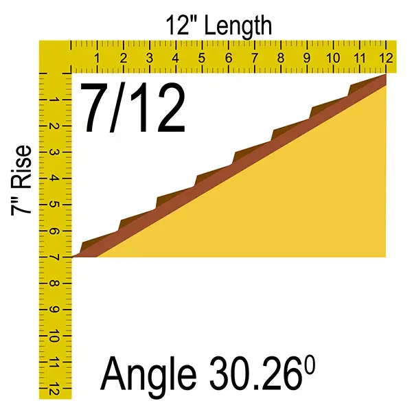 7/12 roof pitch