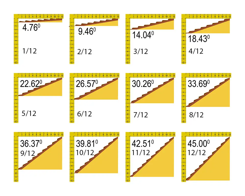 Roof Pitch Angle Chart