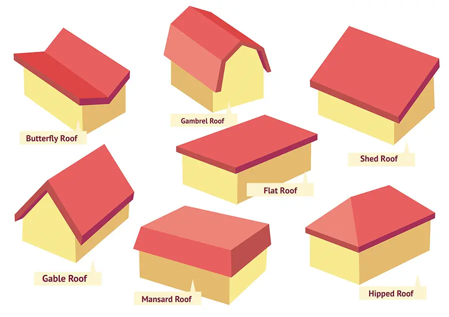 pitched roof types