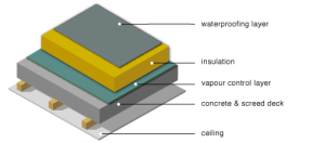 Pitched Roof Construction - Myrooff.com