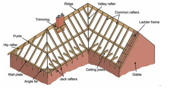 Double Pitched Roof - Myrooff.com