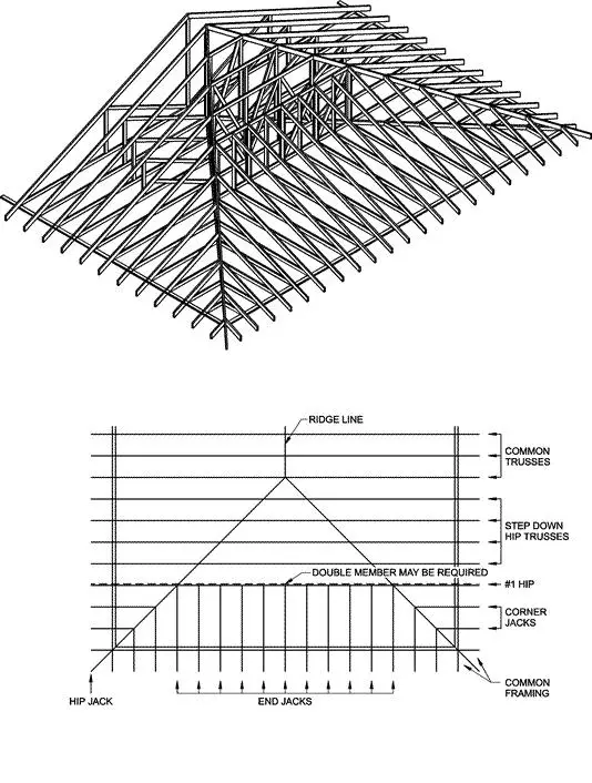 Hip Roof Framing Basics