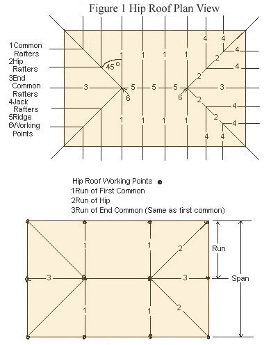 hrf3